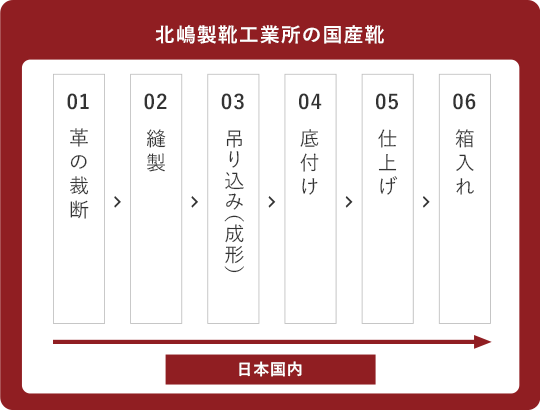 北嶋製靴工業所の国産靴