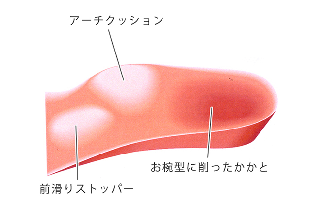 適度な弾力、立体成型のNew立体カーブ中敷